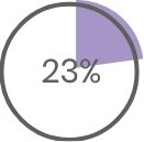 diagrama 23%