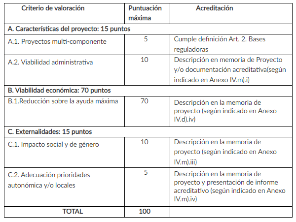 Características de las ayudas